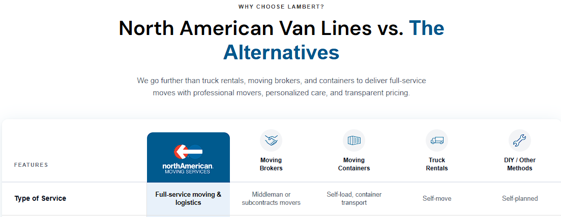 Lambert Moving Systems vs the alternatives